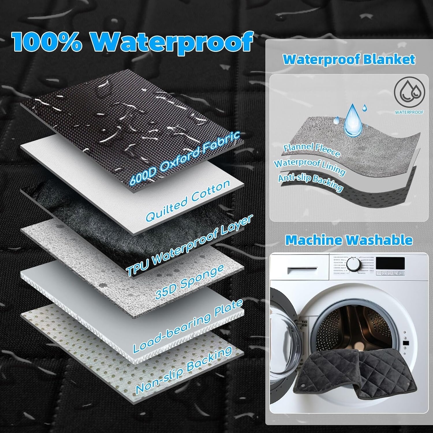image:imageURPOWER 2026 Upgraded Back Seat Extender for Dogs Large Hard Bottom Dog Car Seat Cover Holds 550lbs Waterproof Dog Hammock Pet Bed with HighDensity Foam NonSlip Backseat ProtectorAll Black