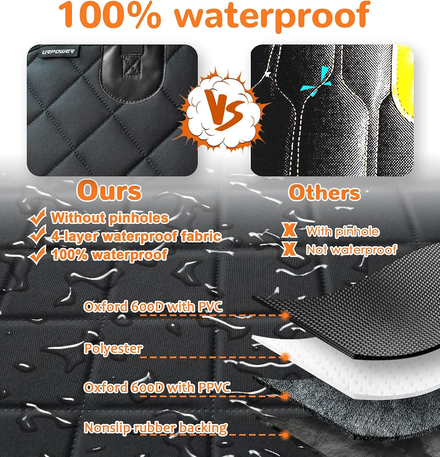 image:imageURPOWER 6in1 Dog Car Seat Cover for Back Seat Waterproof Dog Car Hammock with Mesh Window NonSlip Pet Backseat Protector for Cars Trucks and SUVs