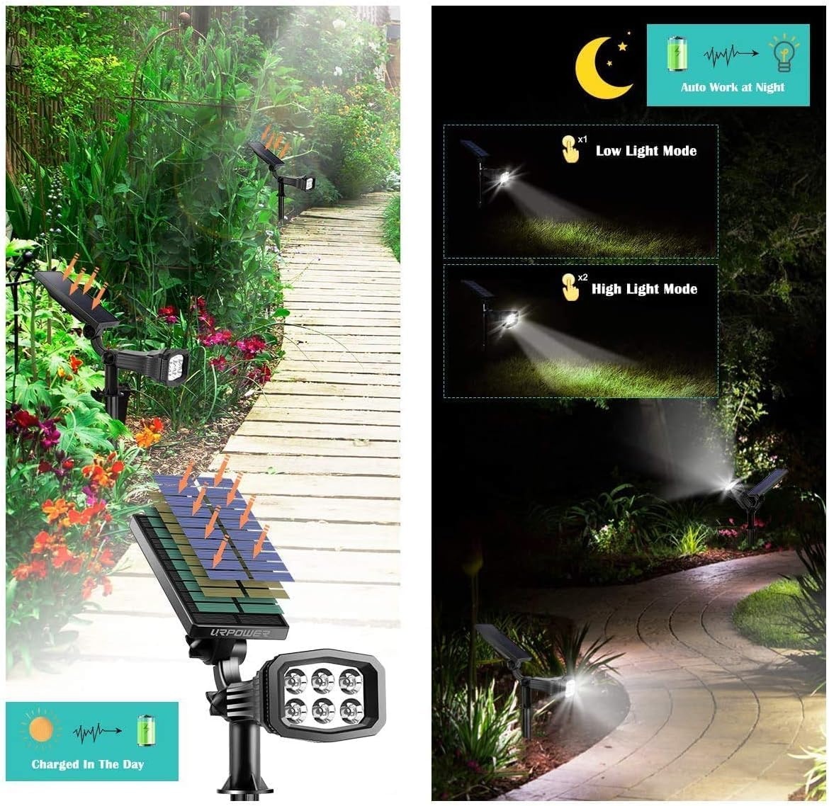 image:imageURPOWER Solar Lights Outdoor 2in1 Waterproof Solar Spotlight Auto OnOff Wall Lights Pathway Lights Landscape Lighting for Yard Garden Pool Cool White 2 PackCool White