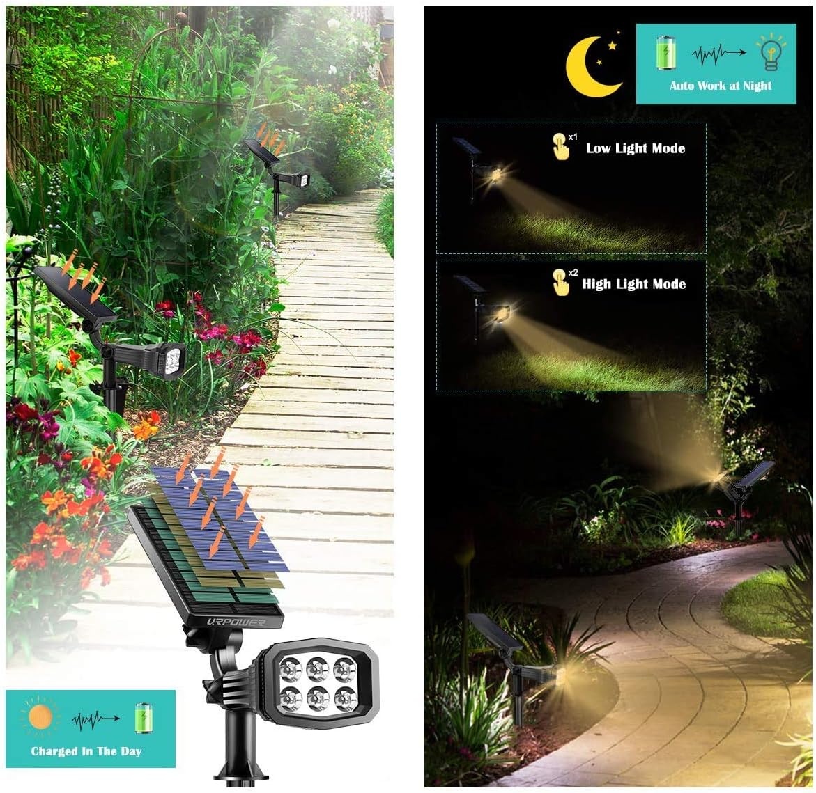 image:imageURPOWER Solar Lights Outdoor Adjustable Solar Spot Lights Outdoor Spotlight 2in1 Waterproof Solar Landscape Lights Wall Light DusktoDawn Solar Powered Lights for Yard Garden Warm White 2 Pack