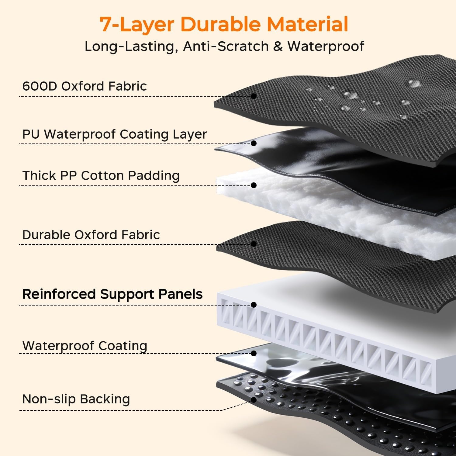 image:imageURPOWER Hard Bottom Dog Car Seat Cover Back Seat Extender with Blanket 2 in 1 Design NonSlip Blanket 400 lbs Support 40 More Space Waterproof Fits Cars amp SUVs Mesh Window Easy CareCarbon Black
