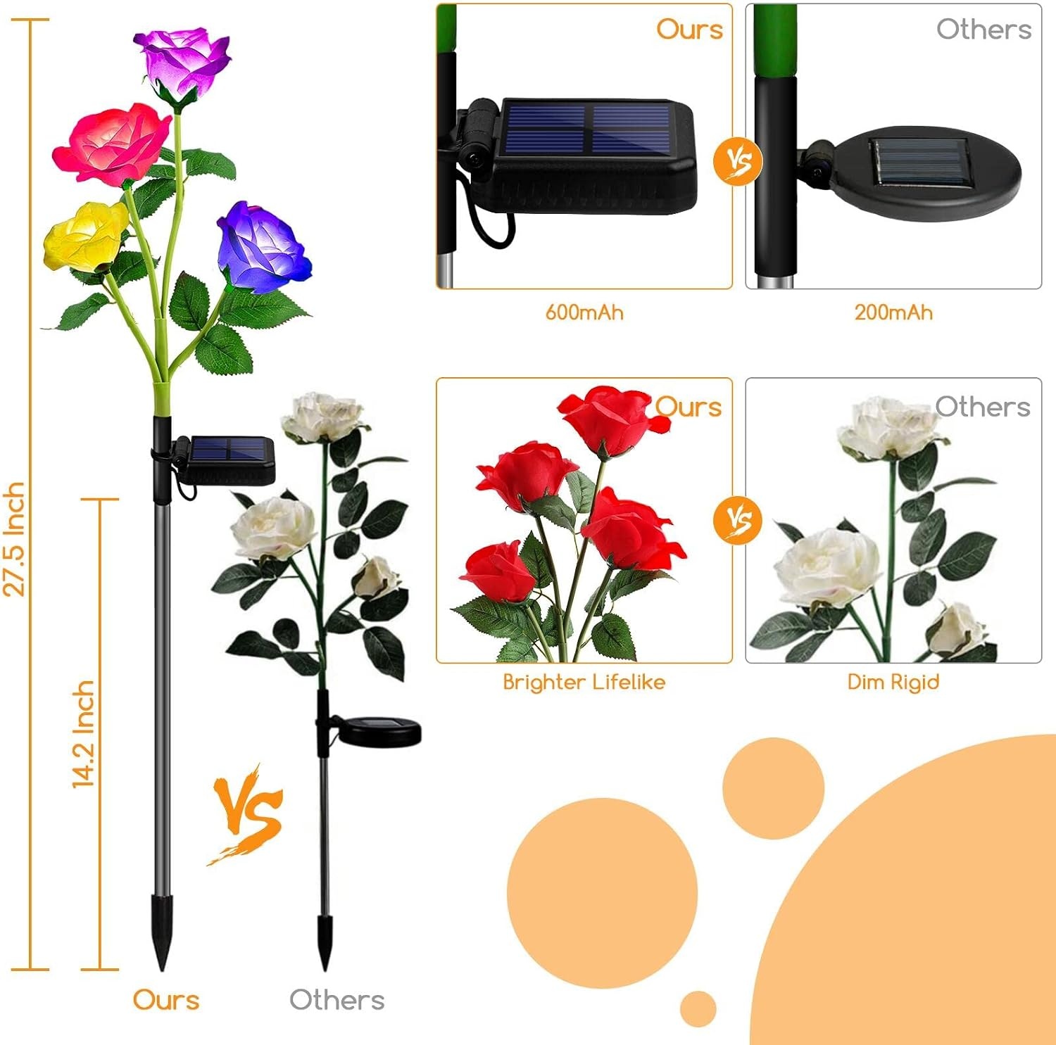 image:imageURPOWER Solar Lights Outdoor 3 Pack Upgraded Realistic Solar Garden Lights Outdoor Waterproof 7Color Changing Rose Solar Flower Lights with Bigger Solar Panel for Patio Garden Yard Decoration